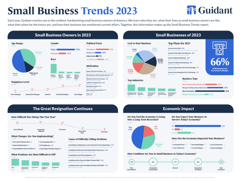 Tendencias de las PYMES en 2023