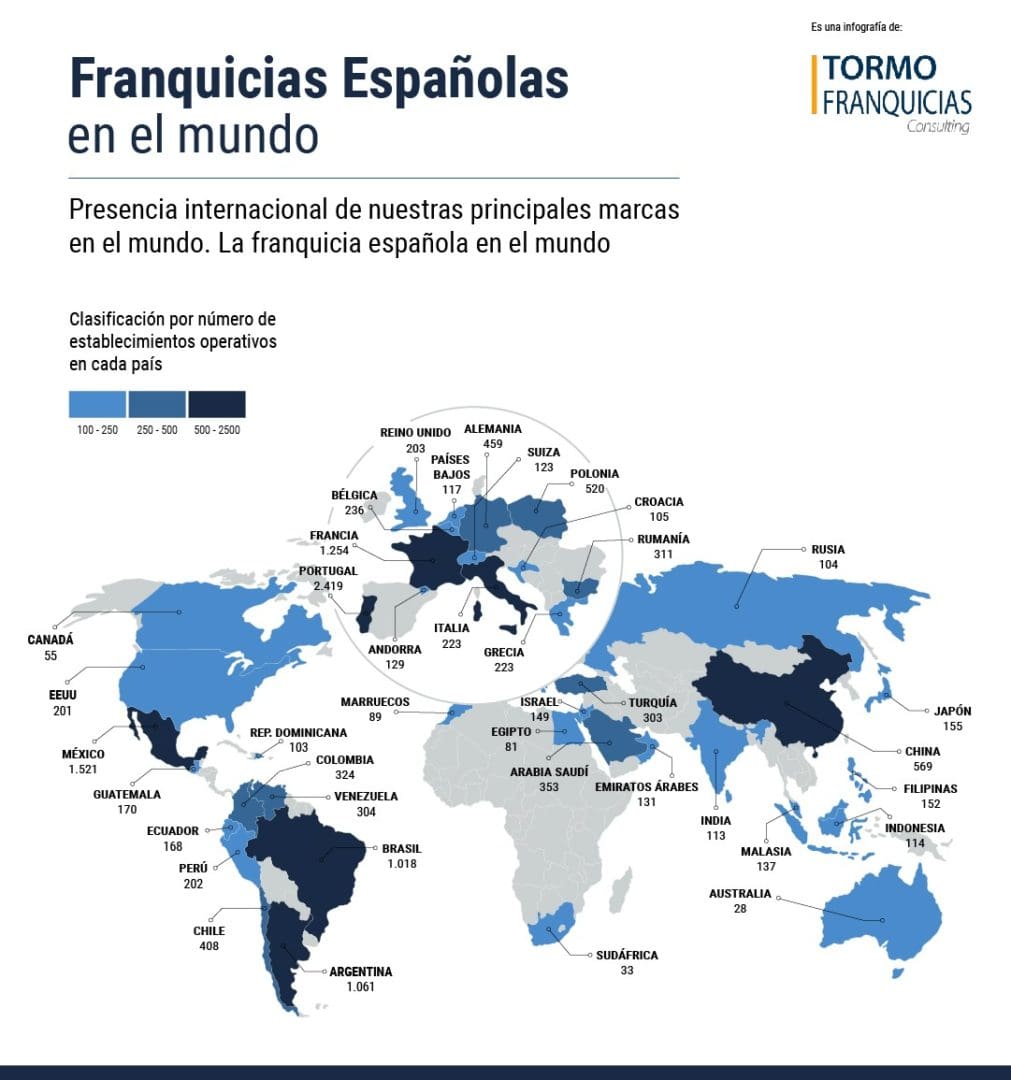 franquicia española