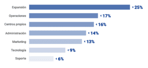 contratación franquicia