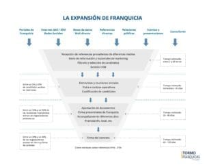 venta de franquicias