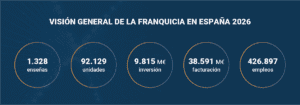 datos franquicia 2026